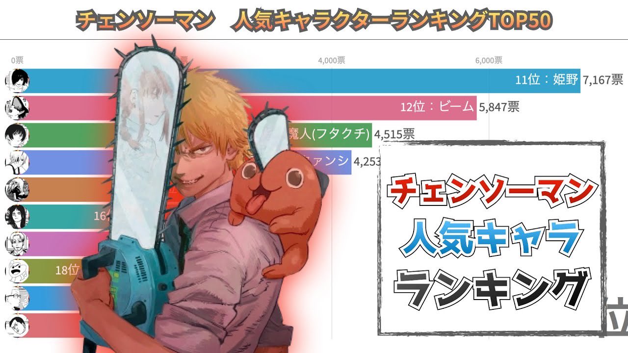 ランキングラフ Youtube Rankingurafu Twitter