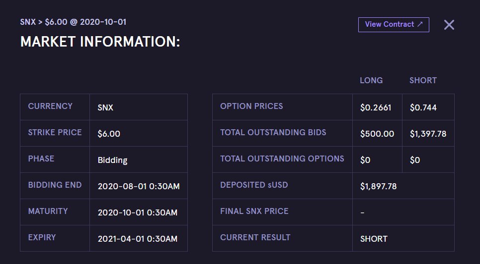 Overall, it was a pretty smooth experience of using the options. One of the markets, I am looking forward to is  https://synthetix.exchange/#/options/0x4c7be4d2d4970cbbbf23bf86f7effe58327791b7This is interesting, since bidding ends 2 months before the trading phase and it would interesting to see how it this options evolve.