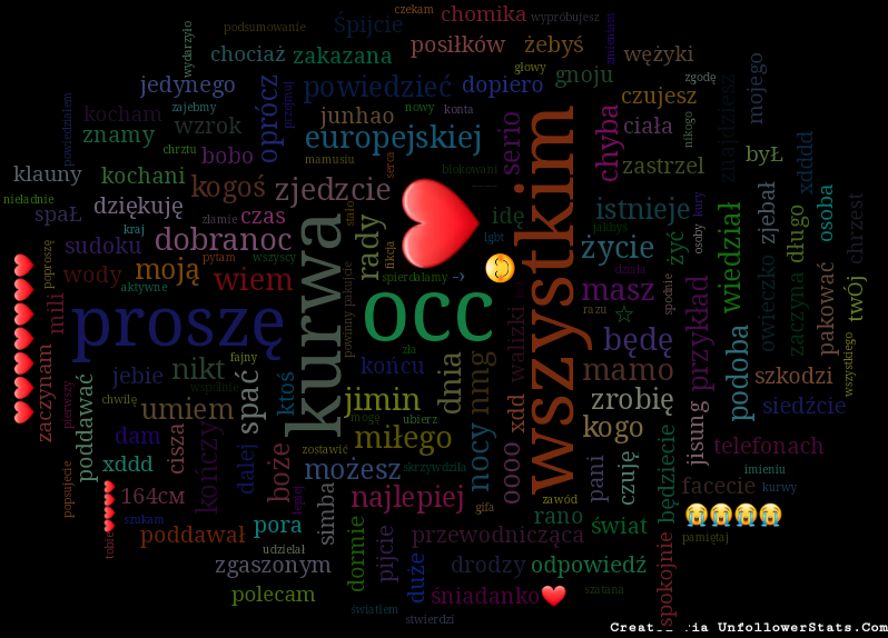 #MyWordCloud // Most used words in my tweets. ( via unfollowerstats.com )