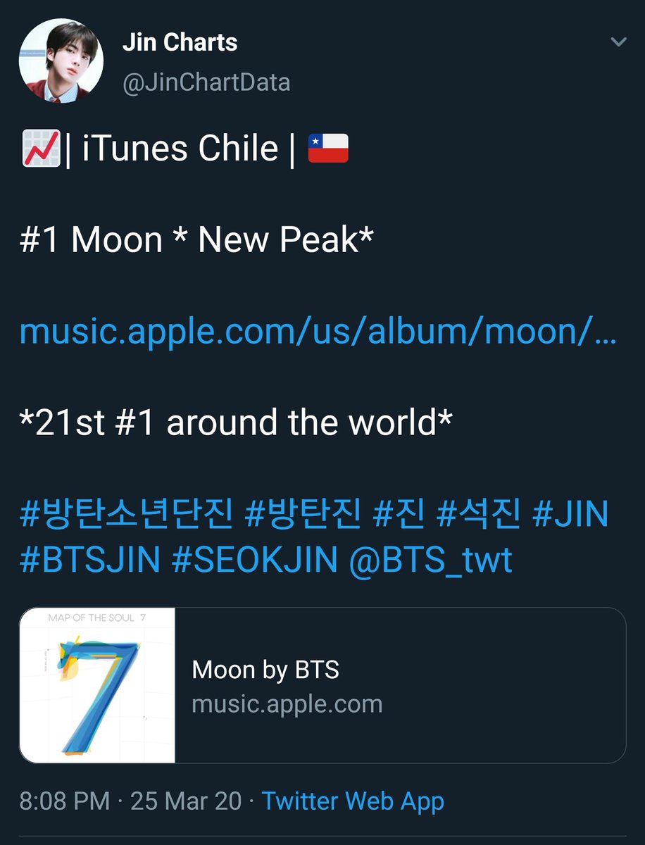 MAR 19, 2020 Moon charted 19th #1 in ArgentinaMAR 20, 2020Moon charted its 20th #1 in MalaysiaMAR 25, 2020Moon charted its 21st #1 in ChileMAR 27, 2020Moon charted its 22nd #1 in Paraguay #RecordBreakingMoon