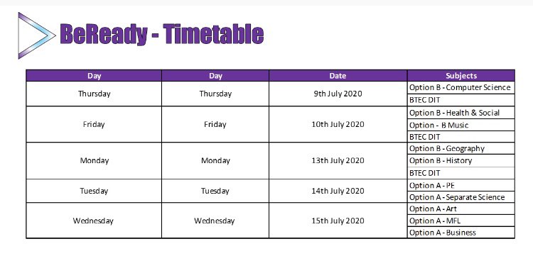 The Academy is preparing our Year 10 students to #BeReady for Year 11. Looking forward to having even more students in to engage with the programme 
#PersonalBest
#Ambition 
#Resilience