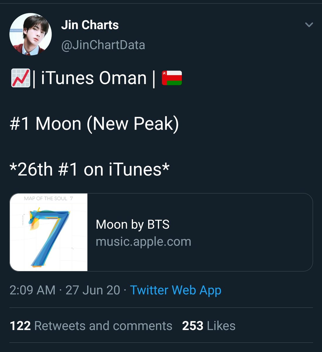 JUN 20, 2020Moon charted it's 23rd #1 in QatarJUN 24, 2020Moon charted its 24th #1 in BoliviaJUN 26, 2020Moon charted its 25th #1 in PortugalJUN 27, 2020Moon charted its 26th #1 in Oman #RecordBreakingMoon