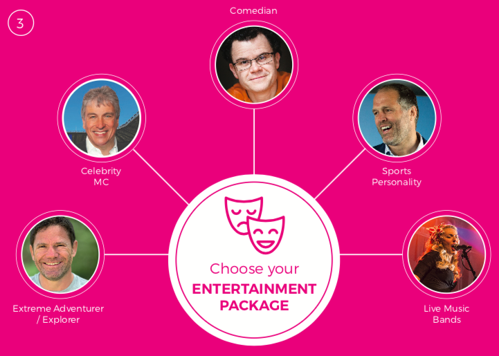 More today on our 7 steps to virtual fundraising.  

Choose your entertainment package.  We work with renowned comedians, sports personalities, adventures, MC's and musicians.

#virtualevents #celebritymc #sportspersonalities #adventurer #livemusic #entertainment #yourtheme