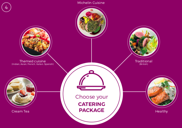 Your virtual fundraising event

4) Choose your catering package, these options can be freshly delivered to all your virtual attendees

#catering #themedcuisine #michelincuisine #traditionalmenu #healthy #creamtea