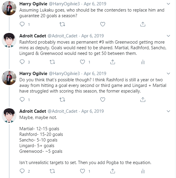 Happy to say I supported/suggested the idea from day dot, but I didn't envisage it to be this successful (all factors considered)[note the target figures I was throwing up in 1st image referred to only league goals, so pretty close]