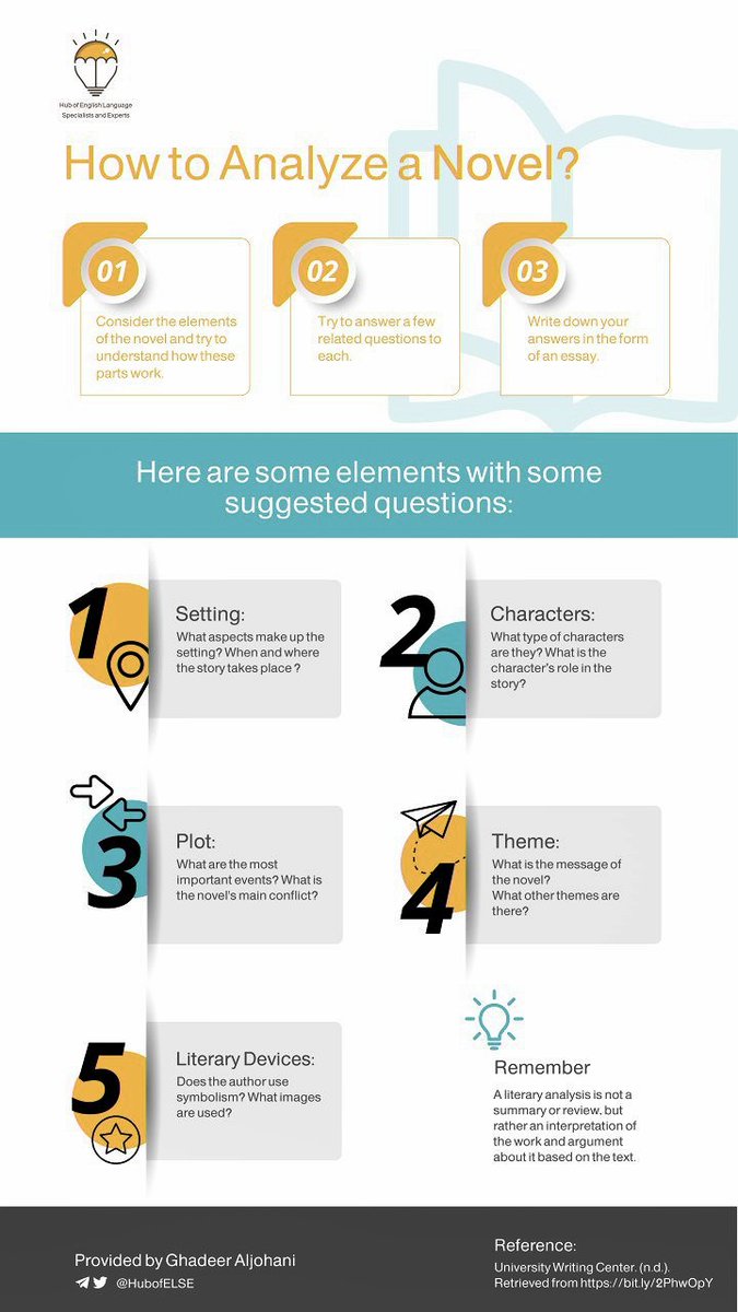 HubofELSE's tweet image. How to Analyze a Novel? #Literature #HUBofELSE