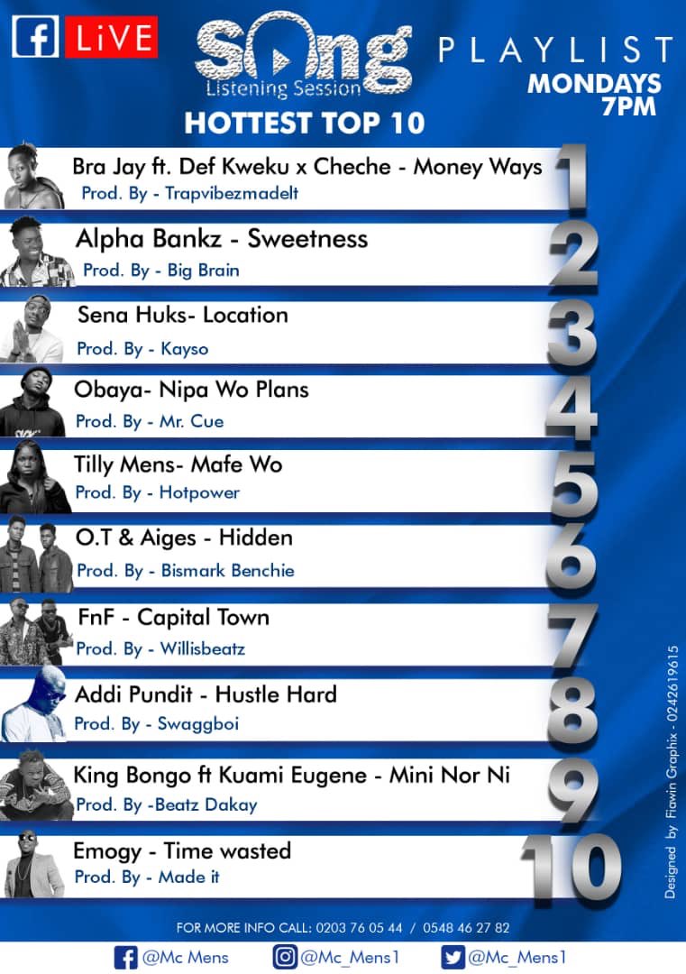 McMensTv's tweet photo. The World would know these guys like #akuapempoloo just that, this time for the good reason! This is what we have let’s protect and promote it! #GhBillBoard #HottestTop10 #FreshGuy #MakingGhProud! Rt if you believe we must push Gh Music🇬🇭🇬🇭🌎 https://t.co/4Fn4GBcpqD