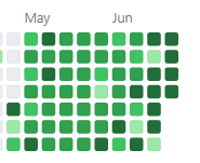 ShreyasMalewar's tweet photo. Resolved to keep my @github green. 60 days contribution streak. Cheers to a productive quarantine. What are you guys up to?
#productivity #Developer #code #keepgithubgreen https://t.co/DmMKM7e03E