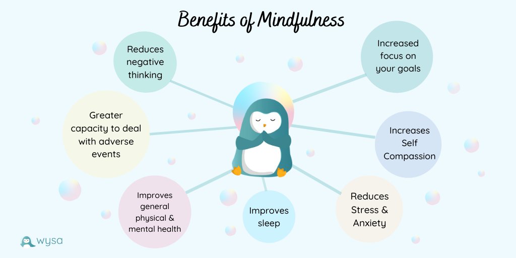 By focusing on the present moments, you are less likely to get caught up in worries about the future or regrets over the past! Practicing mindfulness has many benefits and is a great form of self-care. 🤗 

Start practicing mindfulness today with Wysa! 💙 
getwysa.page.link/social