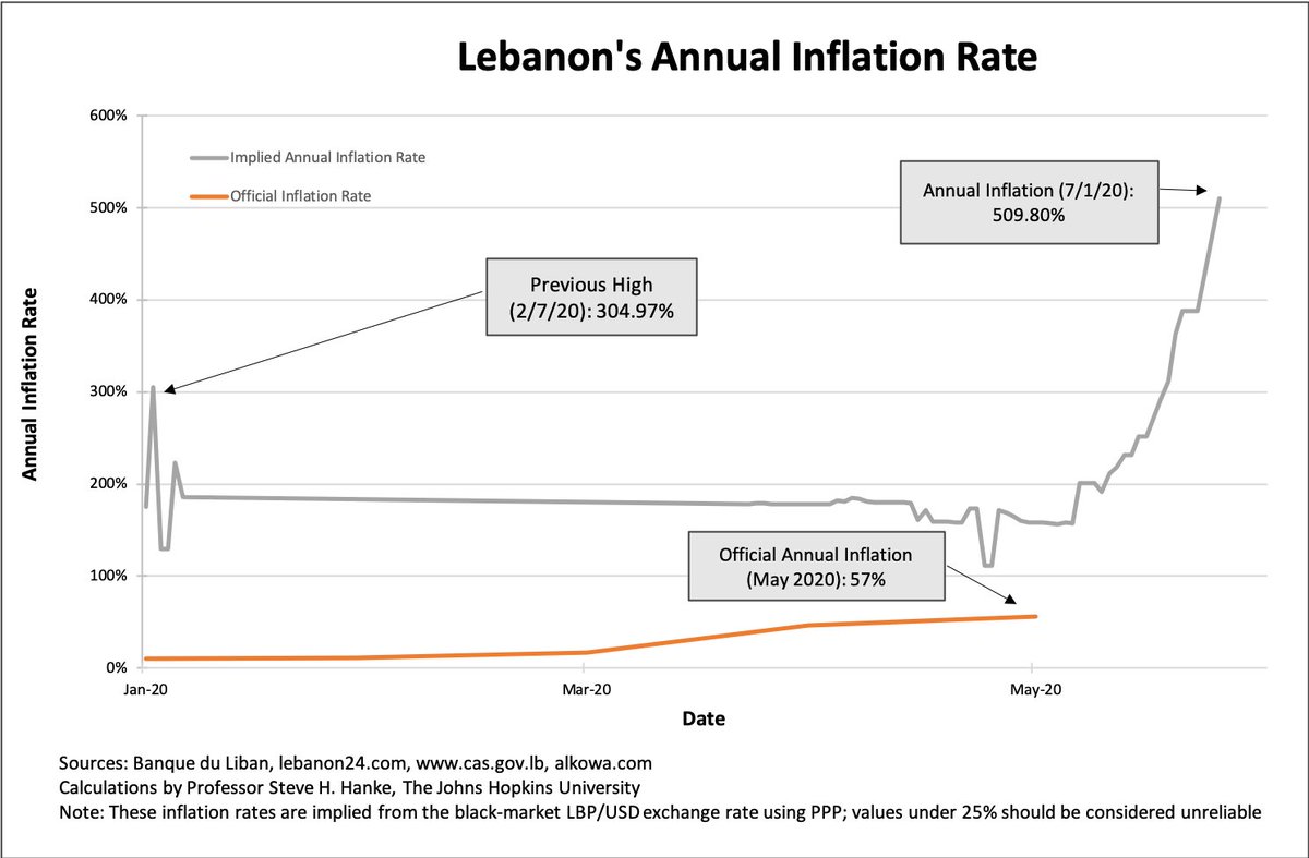 breaking-thelebanese-pound-surpasses-9-200-lbp-usd-in-the-black
