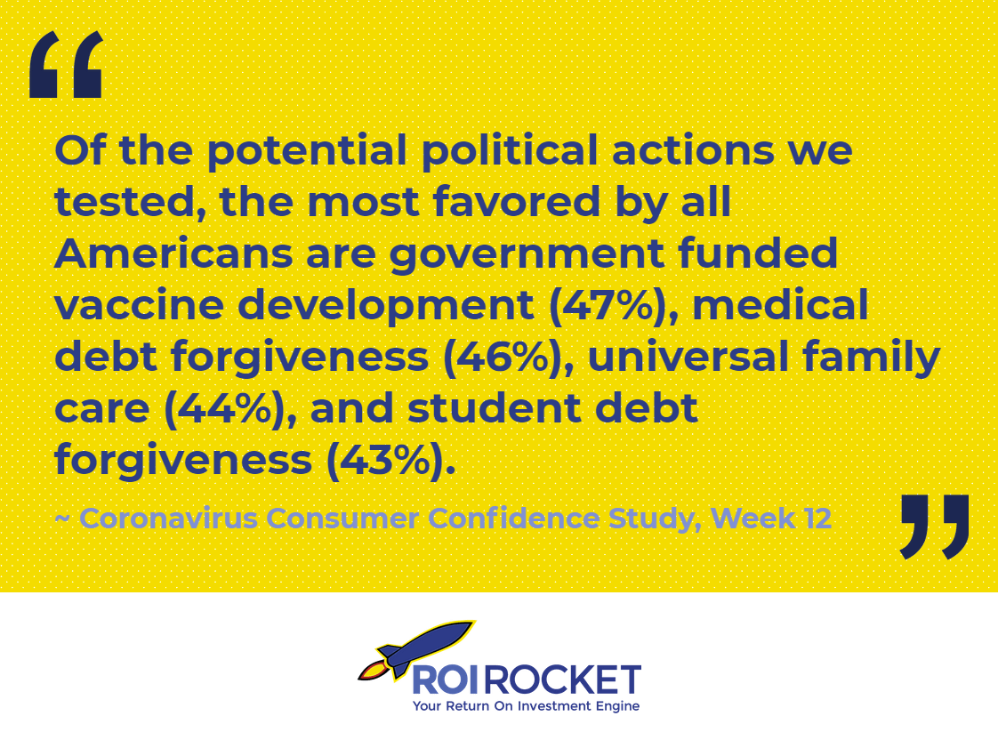 ROIRocket's tweet photo. We asked Americans which public policies they are willing to support right now. Read what they have to say in our latest COVID-19 report: https://t.co/ifelF9dTF2

--
#COVID #Coronavirus #MarketResearch #Research #SurveyResearch #Insights #Data #Analytics #Actionable #Intelligence https://t.co/6vwemQRVp7