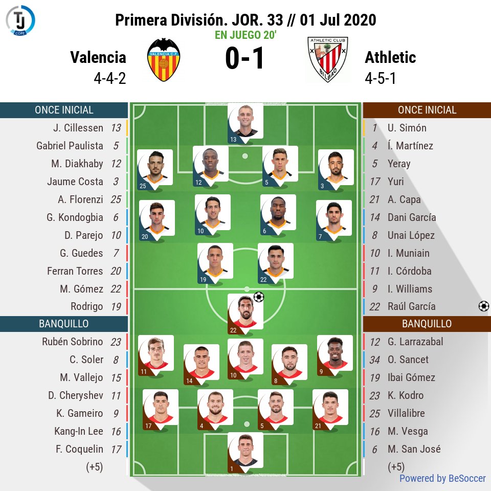 Tiempo De Juego Descanso En Mestalla Valencia 0 1 Athletic Raul Garcia Valenciaathletic