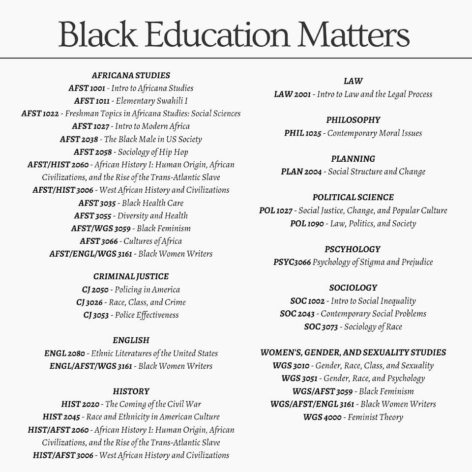 Shoutout to Camryn Morrow, Neha Chawla, Sarvani Vemuri, Makayla Stover and Janice Rotich for their continuous efforts and conversations with the faculty, staff and students for creating this updated list of courses being offered this Fall 2020!