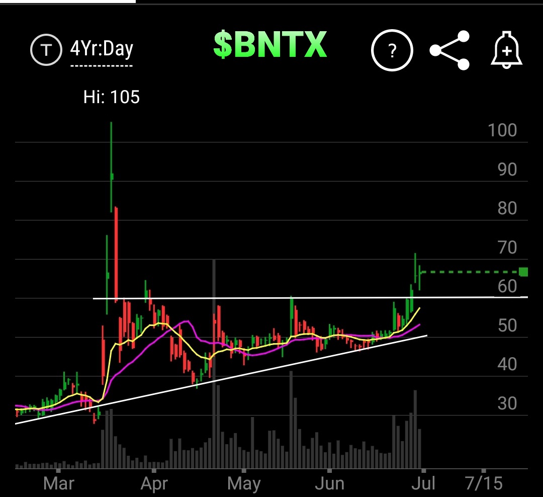  $BNTX what a beaut! Textbook 