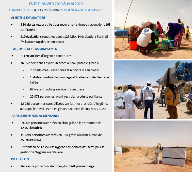 ACTED Niger tweet media