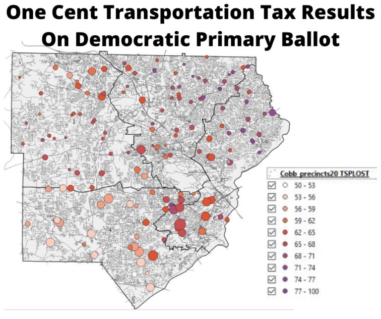 Support was mixed for a one cent transportation tax. 64% responded in support of a 1% transportation sales tax.Some of the weakest support was in South Cobb, which makes you wonder if the broad “transportation” performed worse than “transit” language.