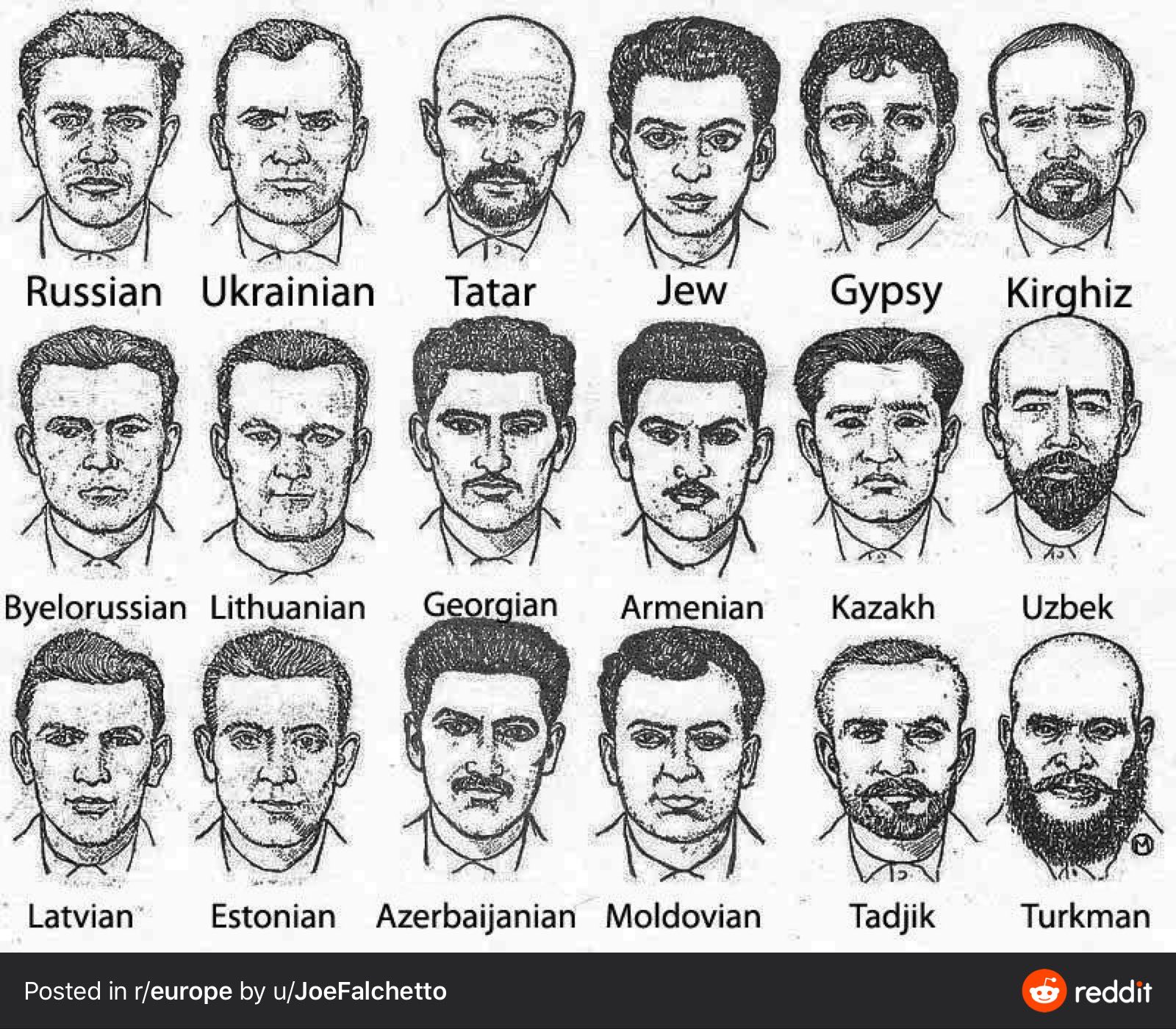 Sketches used by USSR police to identify suspects based on “race”