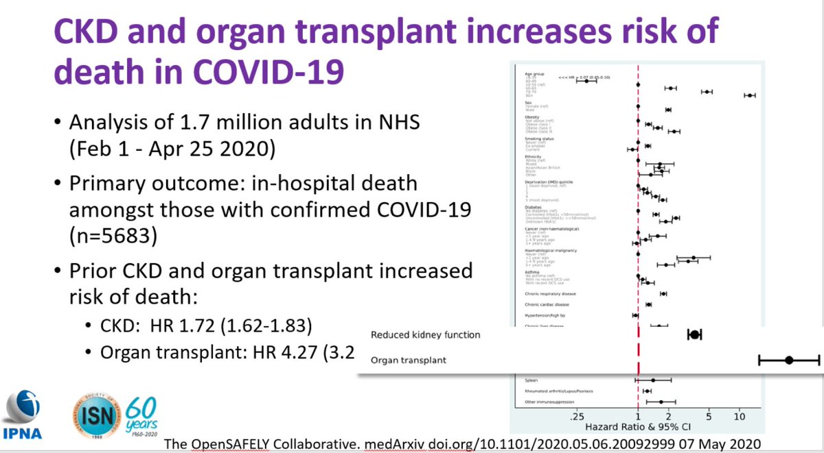 ISNkidneycare's tweet photo. #ISN_IPNAwebinar
Among other comorbidities, CKD and Organ Transplant increases the risk of death in #COVID19
https://t.co/ha4SfQxaoz
@vjha126 #K_D https://t.co/6mG23CAeep