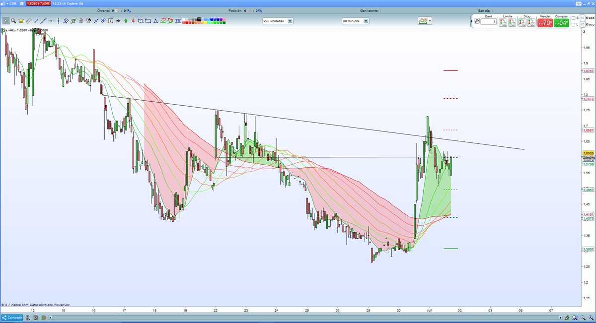 Darth Trader ® tweet media