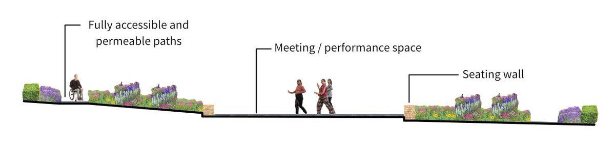 It's a brief return to landscape architecture with some exciting plans and photo impressions for the #transformthewalledgarden project at Park Hill Park!

Catch up with the latest updates with <a href="/ParkHillFriends/">Park Hill Park</a> along with the summer 2020 report here: parkhillpark.org.uk/transformwalle…