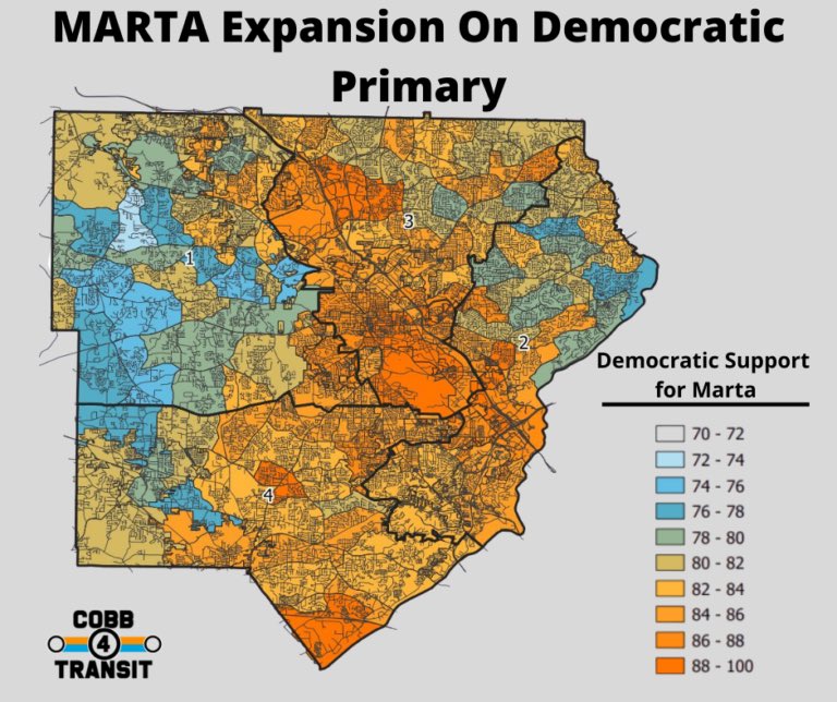 83% of Democratic primary voters said they supported MARTA expansion into Cobb.83. Percent.As expected, support is strongest in South Cobb and up the 75/Cobb Pkwy corridor, mixed in East Cobb and weakest in West Cobb.