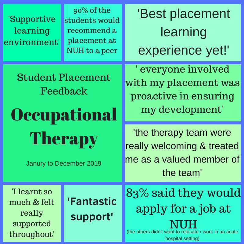 SarahPFOT's tweet photo. Placement feedback from our lovely OT students #EEE2020 #NUHclineds https://t.co/D6CLIPhCzg