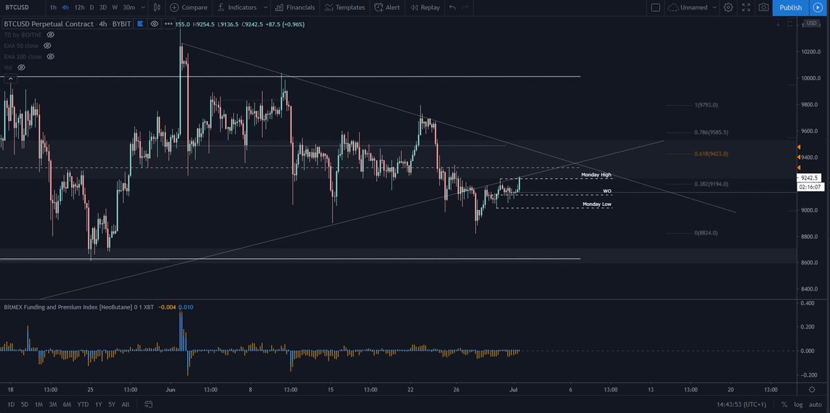  $BTCNice little pop there sqeezing shorts. Also note how Long liquidity has been created.Idea remains the same - print a LH on HTF before further downside.