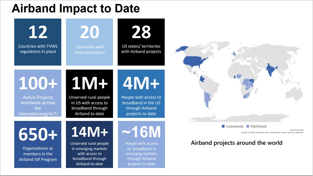 DynamicSpectrum's tweet image. Thank you to everyone who joined the #TVWS Workshop webinar today and to our sponsor, @Microsoft who shared the impact of its #Airband initiative.  

Stay tuned for more #DynamicSpectrum webinars coming soon! #DSAGlobalSummit