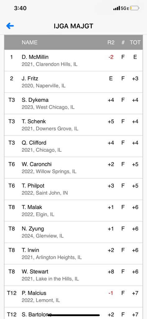 Central Golf tweet media