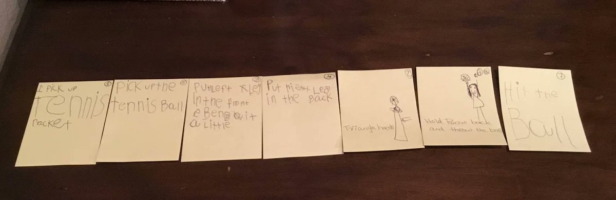 MAKECAMP_TEAM's tweet photo. Looking to fill your day? Check out our make campers' analog programming sequences of their fav activities #bodyboarding #basketball #tennis #bikeride #makecycle robots+coding #makesomething #makecamp2020 #STEAM #programming #coding #summercamp #make4good #makemission https://t.co/QwaqzLeHLb