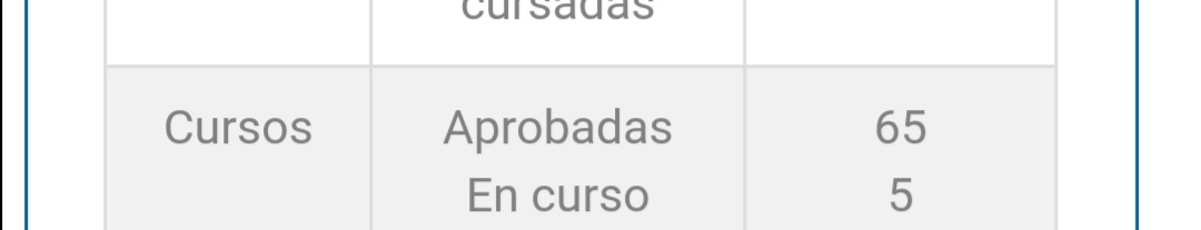 pilotcastro747's tweet photo. @gabermo08 Y no me he graduado 😡 https://t.co/ryVcooT6pv