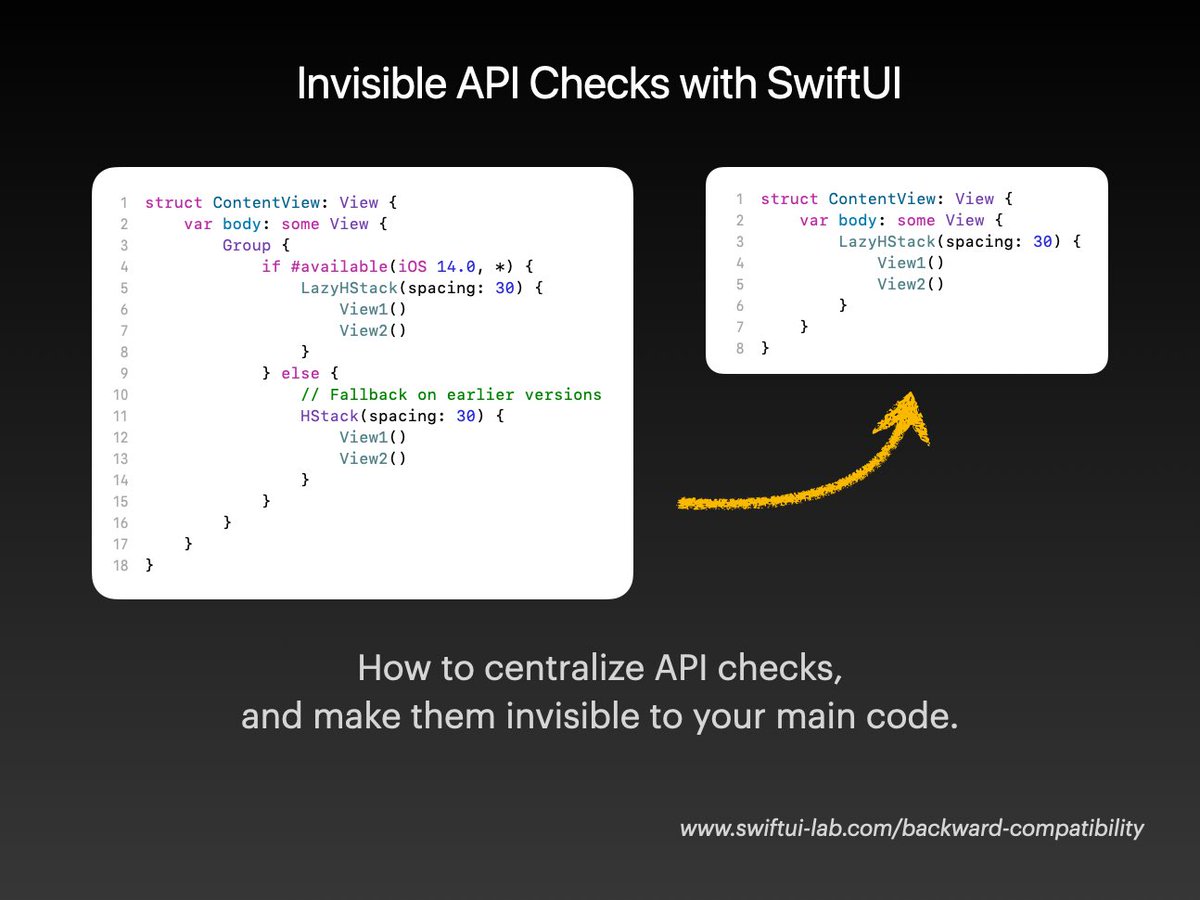 The SwiftUI Lab tweet media