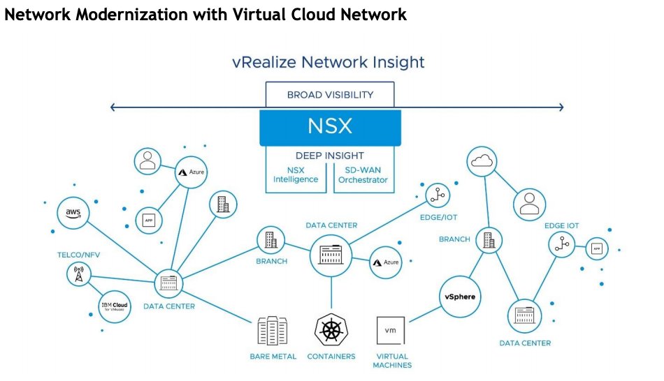 VMware's #VirtualCloudNetwork benefits from an array of @Intel optimizations, all of which must respond to the increasingly distributed apps &amp; data-driving #digitaltransformation initiatives. 

Learn more:
bit.ly/2CSIgUk