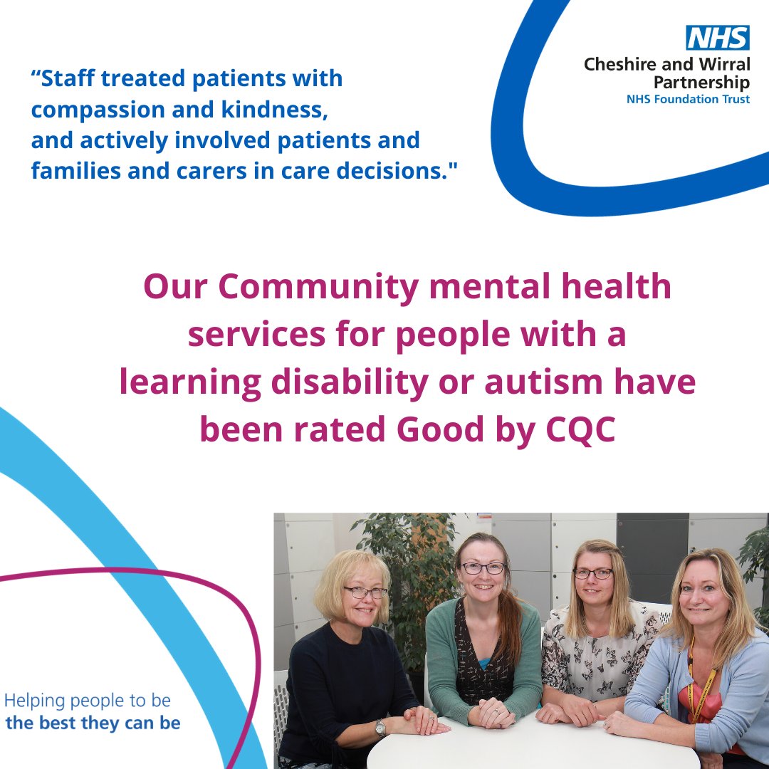 cwpnhs's tweet photo. "Staff treated patients with compassion and kindness, and actively involved patients and families and carers in care decisions."

Our Community mental health services for people with a learning disability or autism have been rated Good by CQC.

Full story: https://t.co/kEiFgW1EpZ https://t.co/dsx7CcU8uU