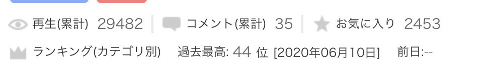 双子ちゃんの話ついったより遅めに更新してるニコ静画
8年空いての作品の割に見てもらえてるな〜 からの急に伸びて
どうしたと思ったら一回ランクインしてたみたいでありがたや 