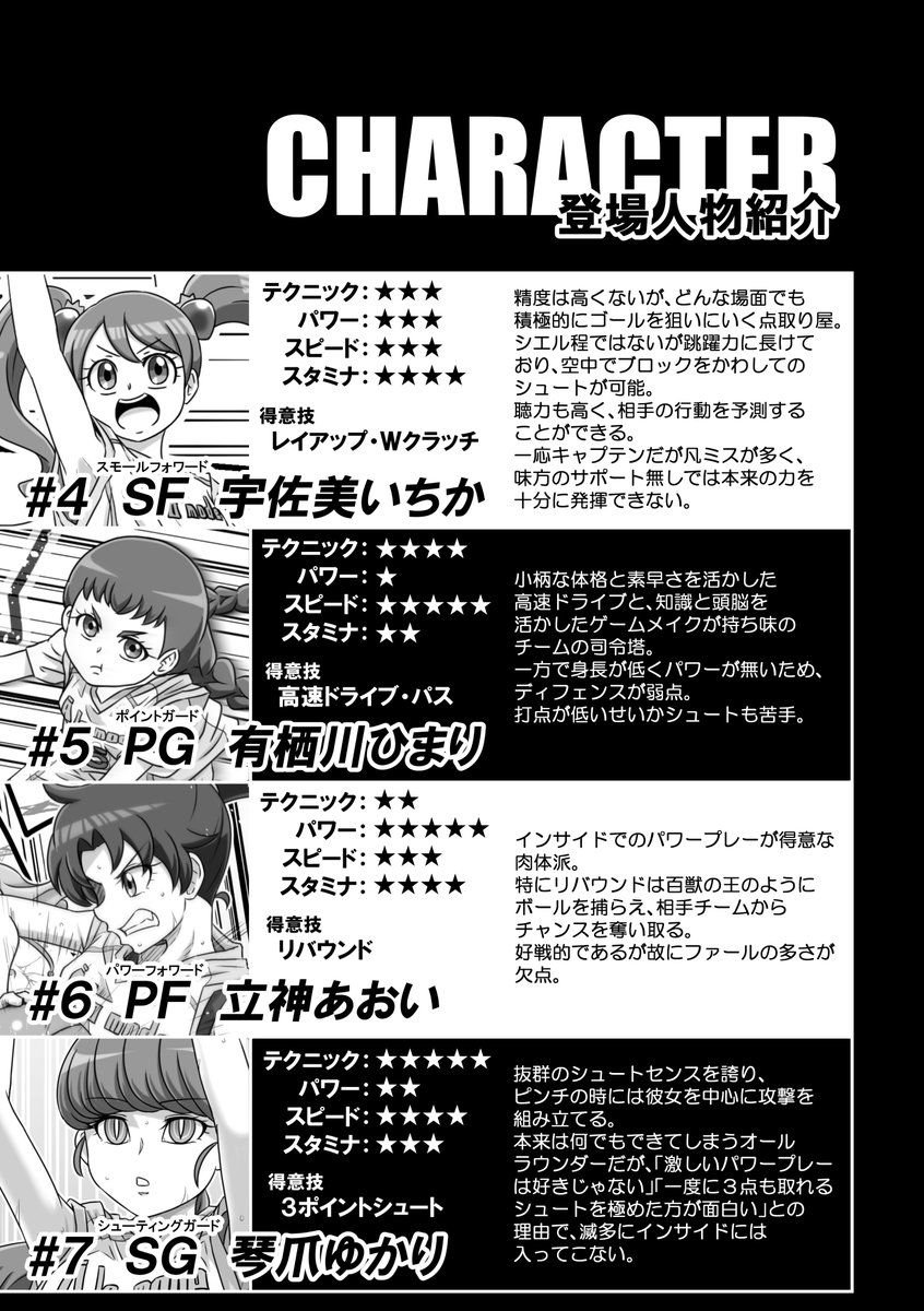 プリアラメンバーがバスケする漫画(3/3)
+キャラ紹介 