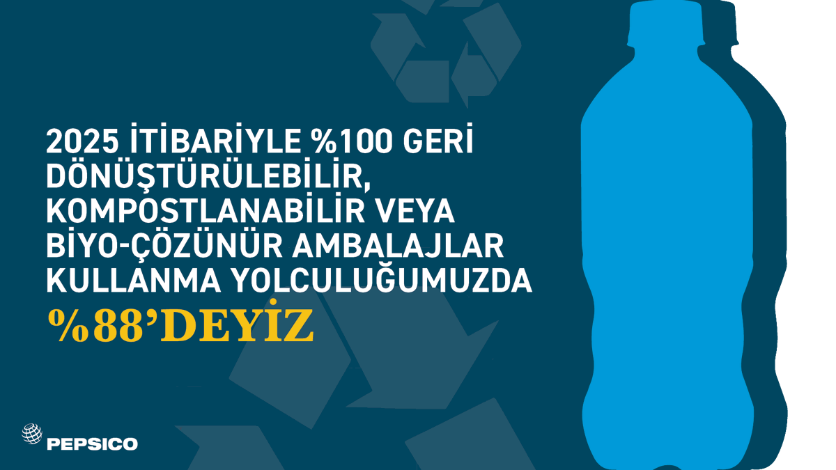 Azaltarak, geri dönüştürerek ve yeniden keşfederek daha sürdürülebilir ambalajlar için çalışıyoruz. Daha detaylı bilgi için Sürdürülebilirlik Raporumuza profilimizdeki linkten ulaşabilir ya da Chris Daly ile yapılan podcast’i dinleyebilirsiniz. https://t.co/D40zQjpWEx https://t.co/XA2jbbebhj