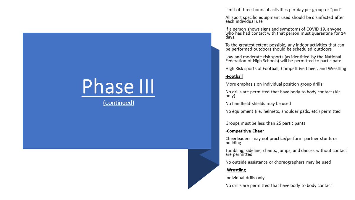 Phase III - Recommended Date: Monday, July 6