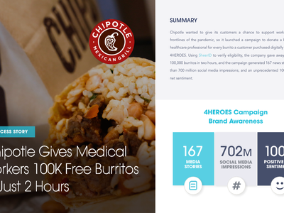 marcellini_gl's tweet photo. Chipotle Gives Medical Workers 100k Free Burritos #chipotle #emergestronger #healthcareheroes https://t.co/rA8JswT7kH https://t.co/Ko14SIXBCP