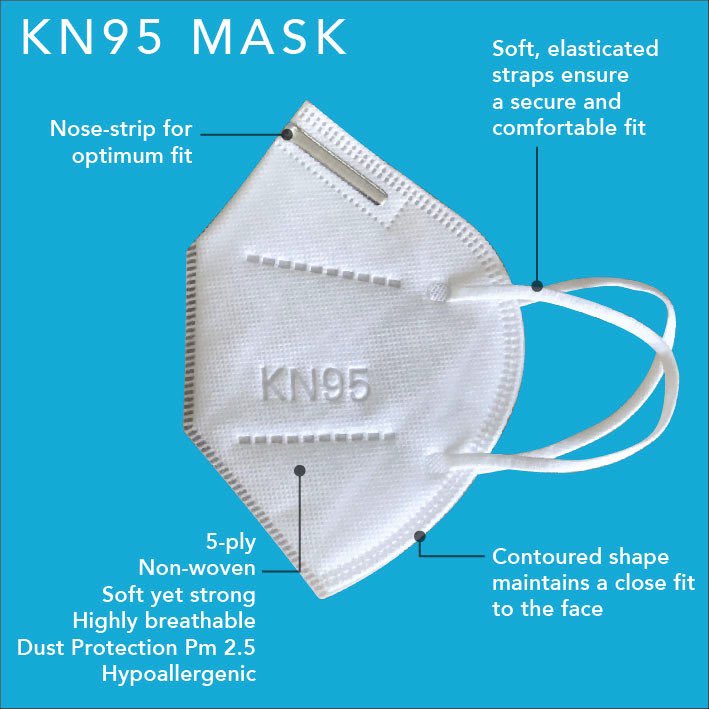Sergio_Health's tweet photo. Our KN95 mask with 5 Layers! One extra layer compared to the standard KN95. It’s contoured shape mainatains a close fit to the face ideal for personal protection. 𝐀𝐕𝐀𝐈𝐋𝐀𝐁𝐋𝐄 𝐓𝐎 𝐁𝐔𝐘 𝐍𝐎𝐖 - - - 𝐋𝐈𝐍𝐊 𝐓𝐎 𝐒𝐓𝐎𝐑𝐄 𝐈𝐍 𝐁𝐈𝐎. #ppe #kn95facemask #health #covid19 https://t.co/m72R9gv3Bt