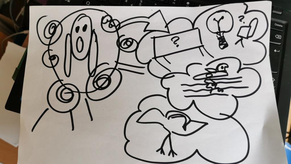 AnaidMPA's tweet photo. @CareersRish @BecciHubbard @GraphicChange you taught me well! #visualmeetings #graphicrecording https://t.co/jZfSeMngdl