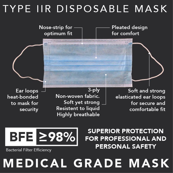 Sergio_Health's tweet photo. Our type IIR MASKS in our bespoke Healthcare packaging. Superior protection for Professional and personal safety. Suitable for medical use 𝐁𝐚𝐜𝐭𝐞𝐫𝐢𝐚𝐥 𝐟𝐢𝐥𝐭𝐫𝐚𝐭𝐢𝐨𝐧 𝐞𝐟𝐟𝐢𝐜𝐢𝐞𝐧𝐜𝐲 𝐨𝐯𝐞𝐫 𝟗8% - - - -𝐀𝐕𝐀𝐈𝐋𝐀𝐁𝐋𝐄 𝐓𝐎 𝐁𝐔𝐘 𝐍𝐎𝐖 #COVIDー19 https://t.co/GrAmSNmtHX