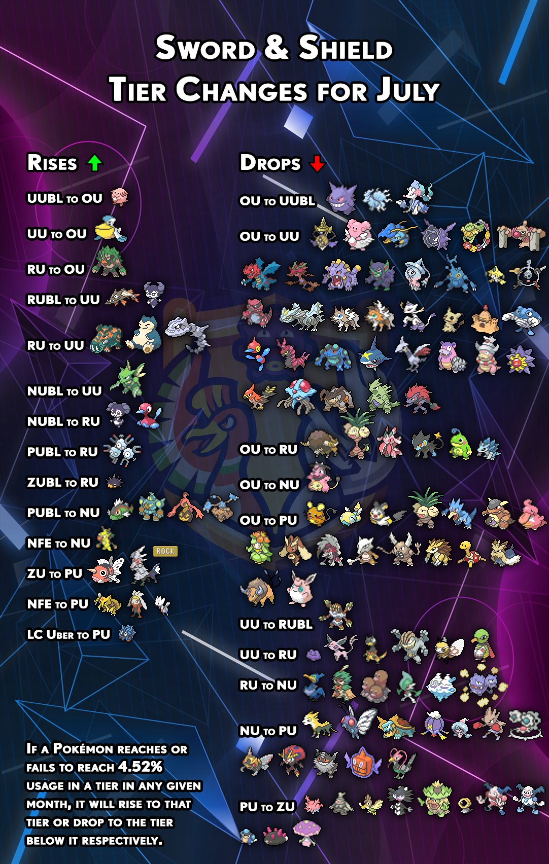 Create a Smogon UU in Draft Format Tier List - TierMaker