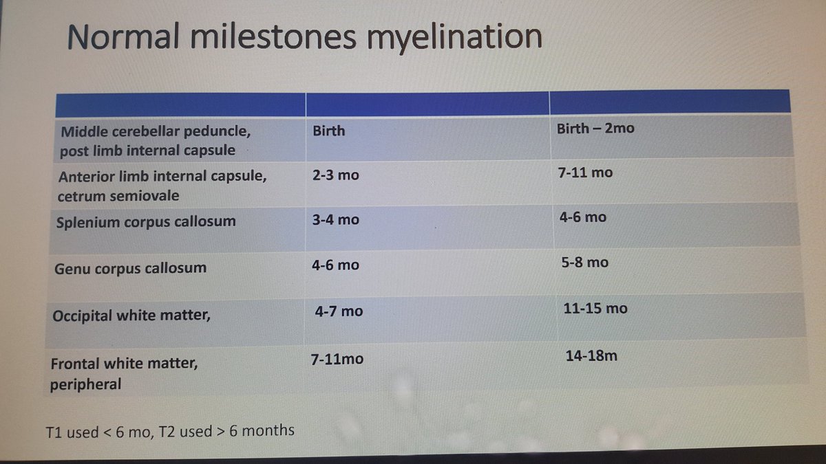 griz1's tweet photo. Understanding normal development of myelination is critical @uclapedsneuro Noon Conf #PNNC. #DrGShrestha @UCLAMCH @PedNeurBriefs @CNS_Connect @Child_Neurology @meeryo @KidsBrainsDrO @Drjonsantoro @DrEmilyD @NeuroDocLucia @kBickart @TheASNR #WhiteMatterMatters #PedsICU https://t.co/fvLErdWl05