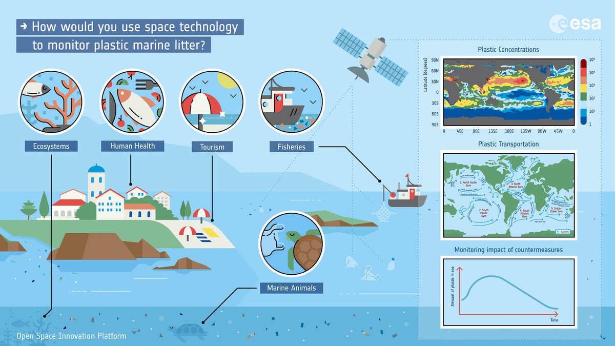 О земле и космосе. Esa oceans. Esa oceans. Вид земли из космоса. Черное море со спутника.