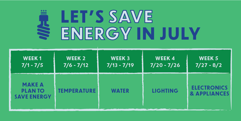 ReduceEnergyDC's tweet photo. Let's work together to #SaveMoreThanMoney in July!

Think of your hard work to lower your energy use up until now as practice for really trying to reduce your use week after week in July! Each week we'll focus on an area where you can save. Stay tuned for tips &amp; tricks! https://t.co/YDTRTSv5ZQ