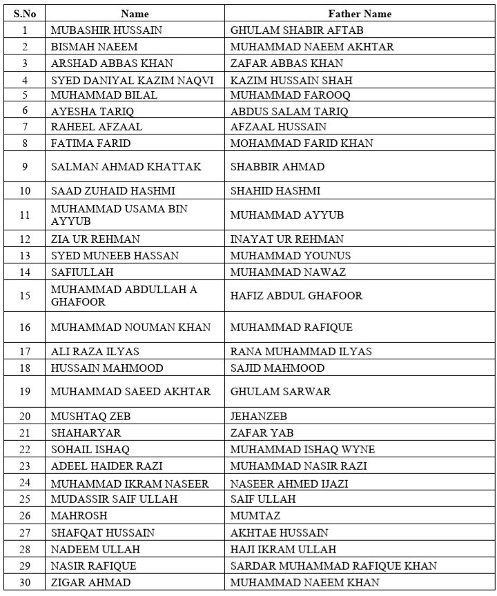 AiouOfficial's tweet photo. MERIT LIST OF SELECTED CANDIDATES FOR MSc SUSTAINABLE ENVIRONMENTAL DESIGN PROGRAM, SEMESTER SPRING 2020. https://t.co/xxKPJ5E4V2