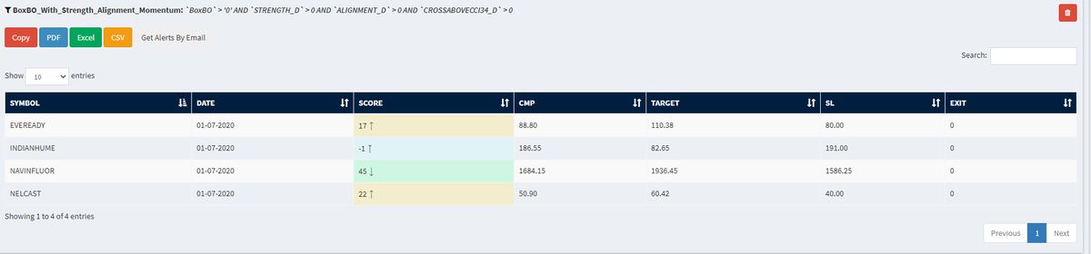 krishnakhanna's tweet photo. #Reversal #Daily #Fresh #Momentum #Monthly #BoxBO
Access the dashboard each day to track the markets with #QueryBuilder
https://t.co/iY05vufWJm
@Deishma https://t.co/C35FnrOAyx