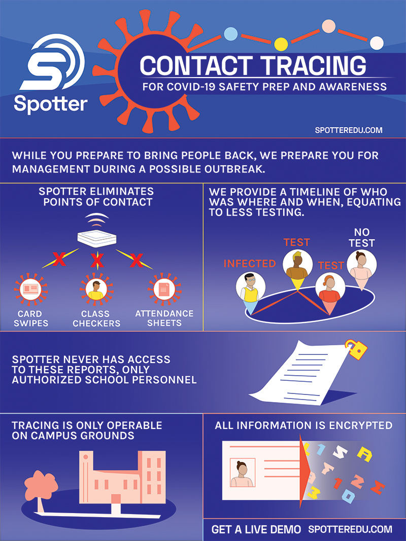SpotterEDU tweet media