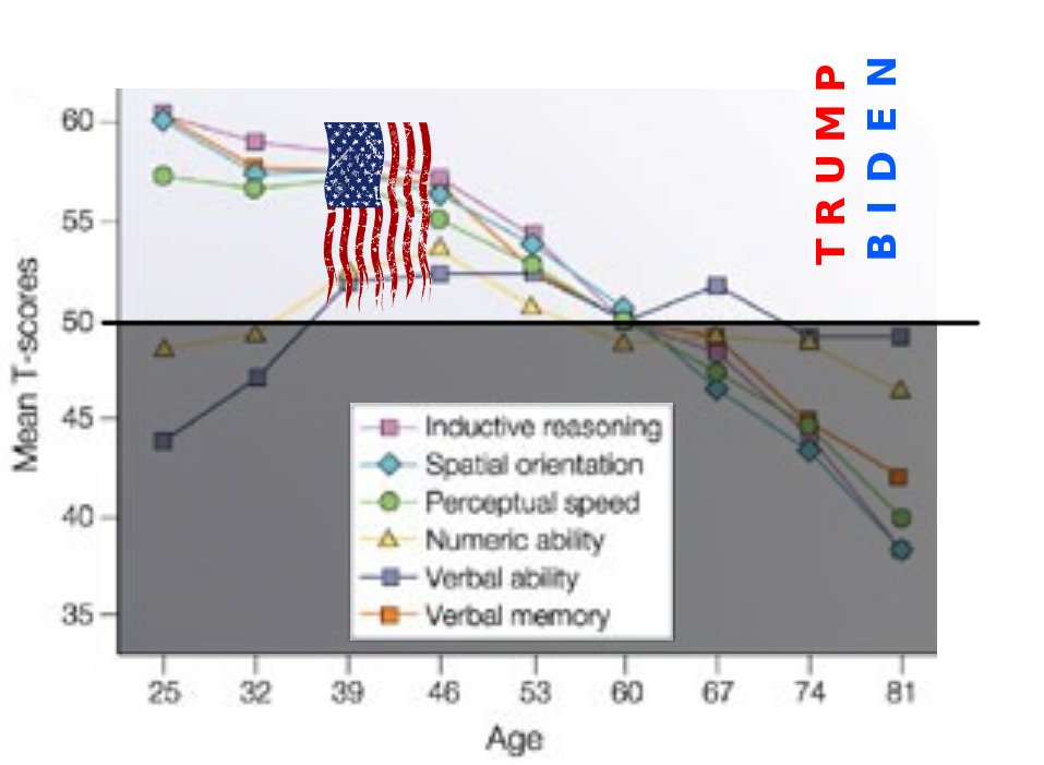 oraclepresence's tweet image. I&apos;m getting so excited about #Election2020 Absolutely fierce competition this year!   Have you guys heard about the en.wikipedia.org/wiki/Gold_Codes ? This is going to be so epic! #Biden2020 #Biden2020LandslideVictory  #Trump2020 #Trump2020NowMoreThanEver